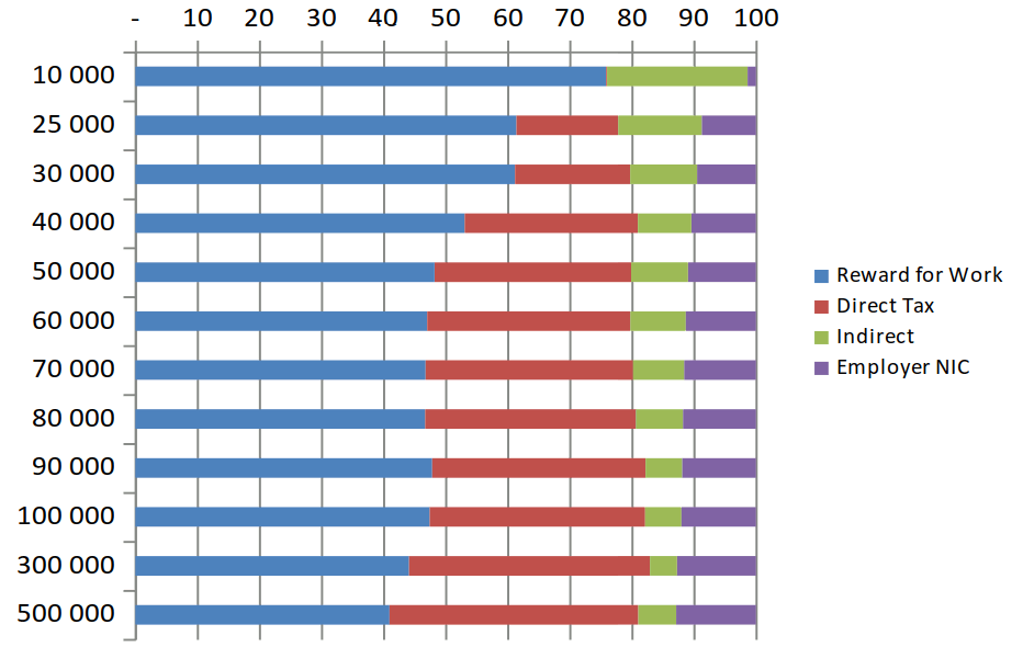 Employers Burden 2022 11 17 11 26 51